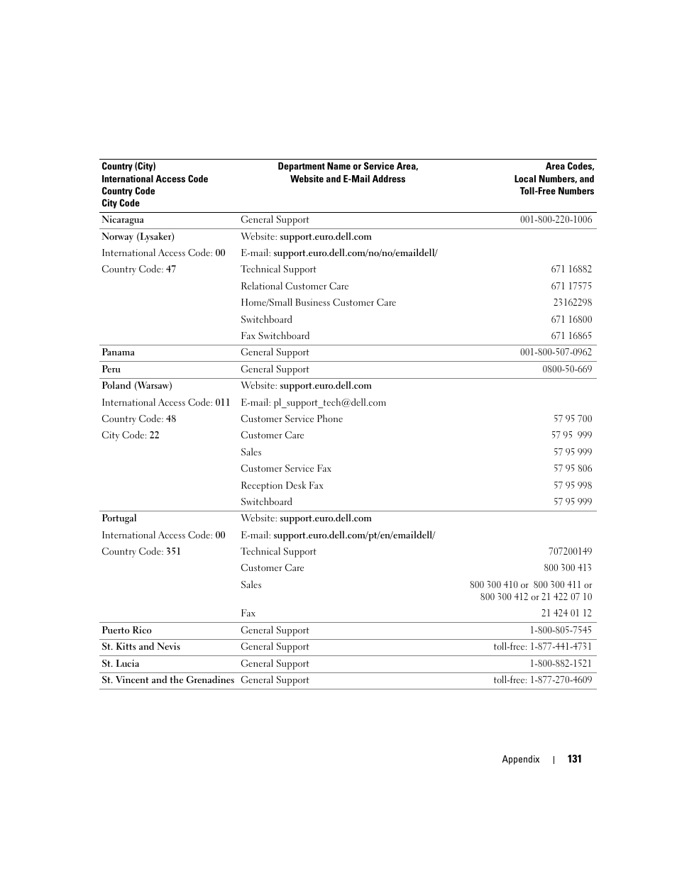 Dell Dimension 9100 User Manual | Page 131 / 140