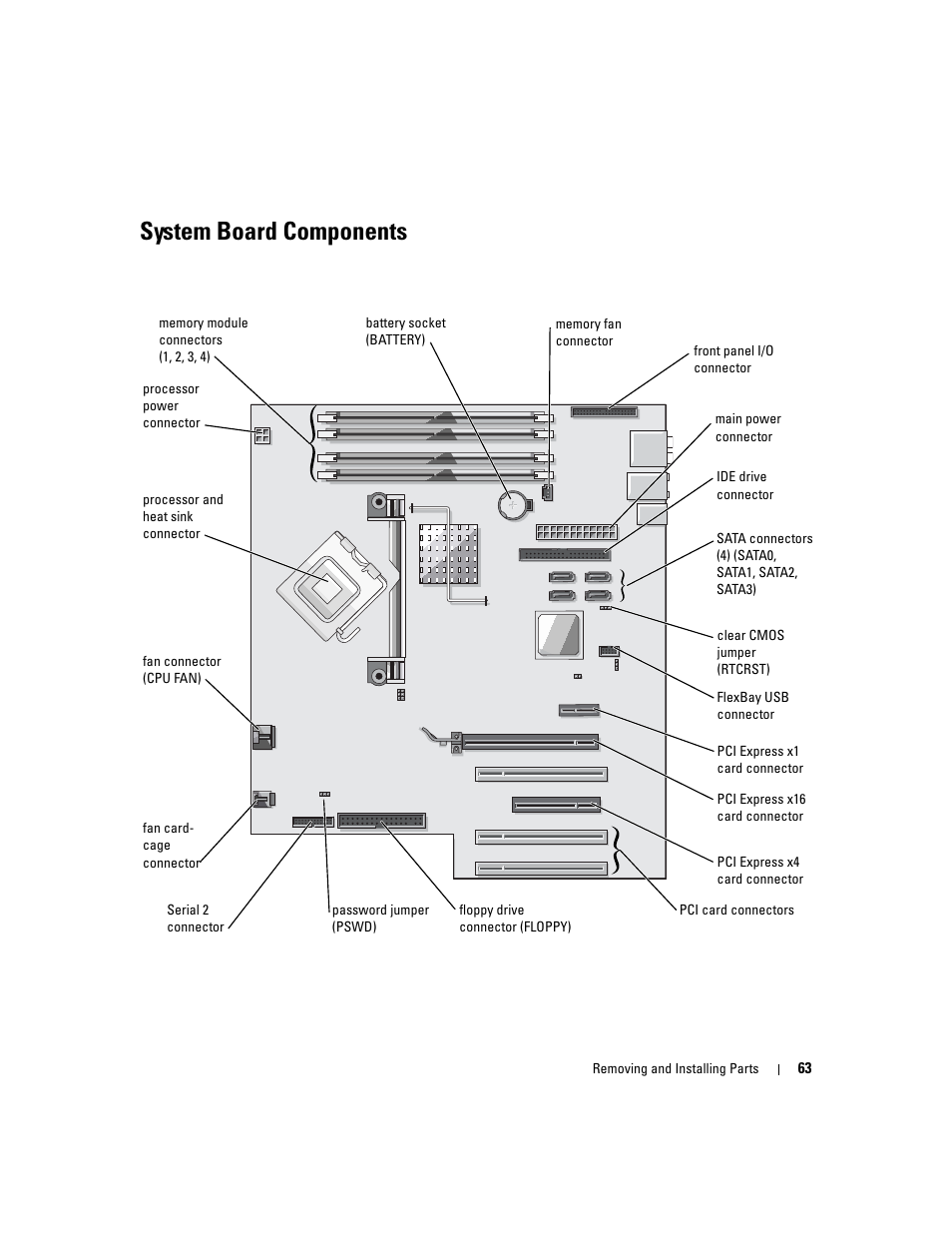 System board components | Dell Dimension 9100 User Manual | Page 63 / 140