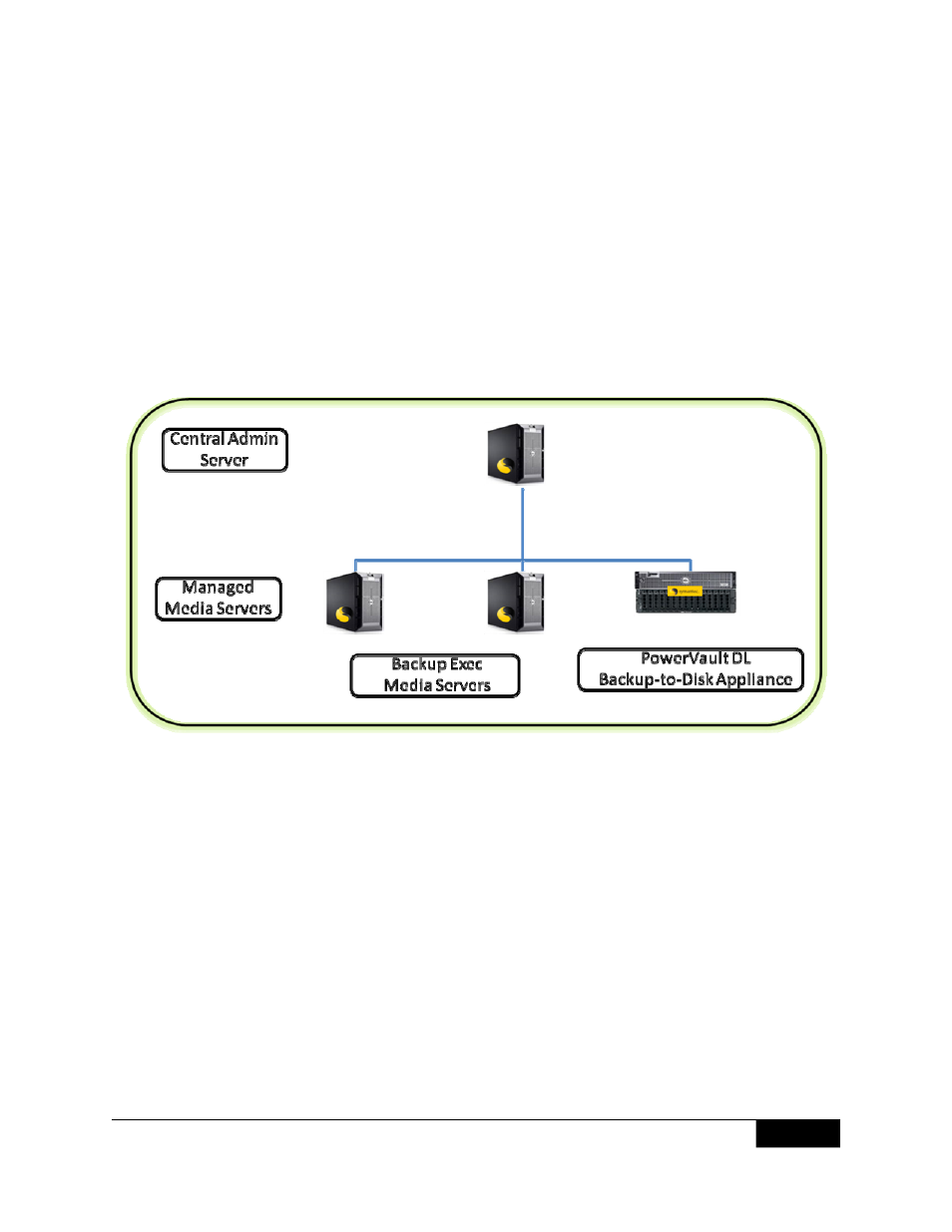 Dell PowerVault DL2000 User Manual | Page 10 / 13