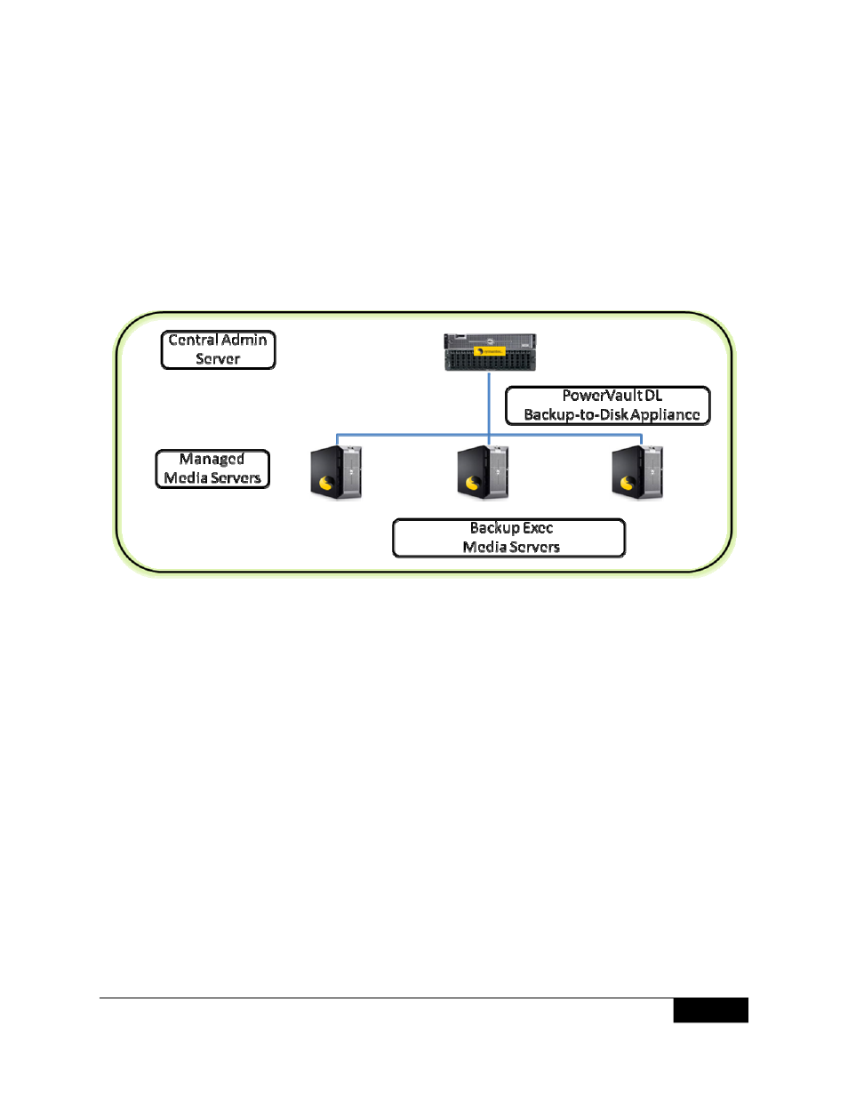 Dell PowerVault DL2000 User Manual | Page 11 / 13