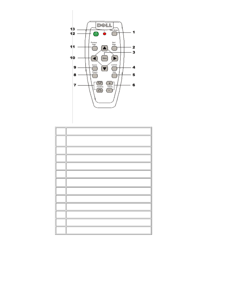 Dell Projector 2300MP User Manual | Page 8 / 54