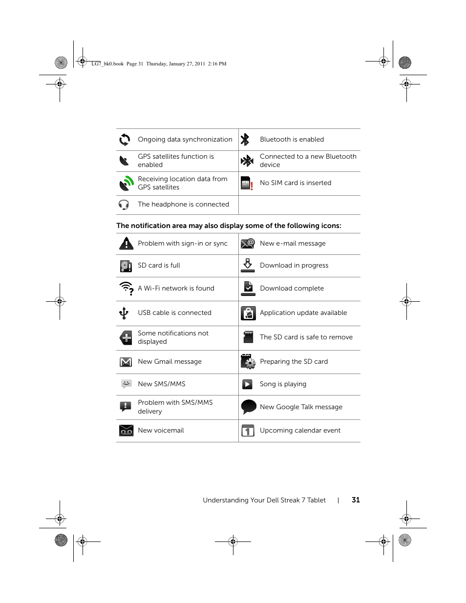 Dell Mobile Streak 7 User Manual | Page 31 / 145