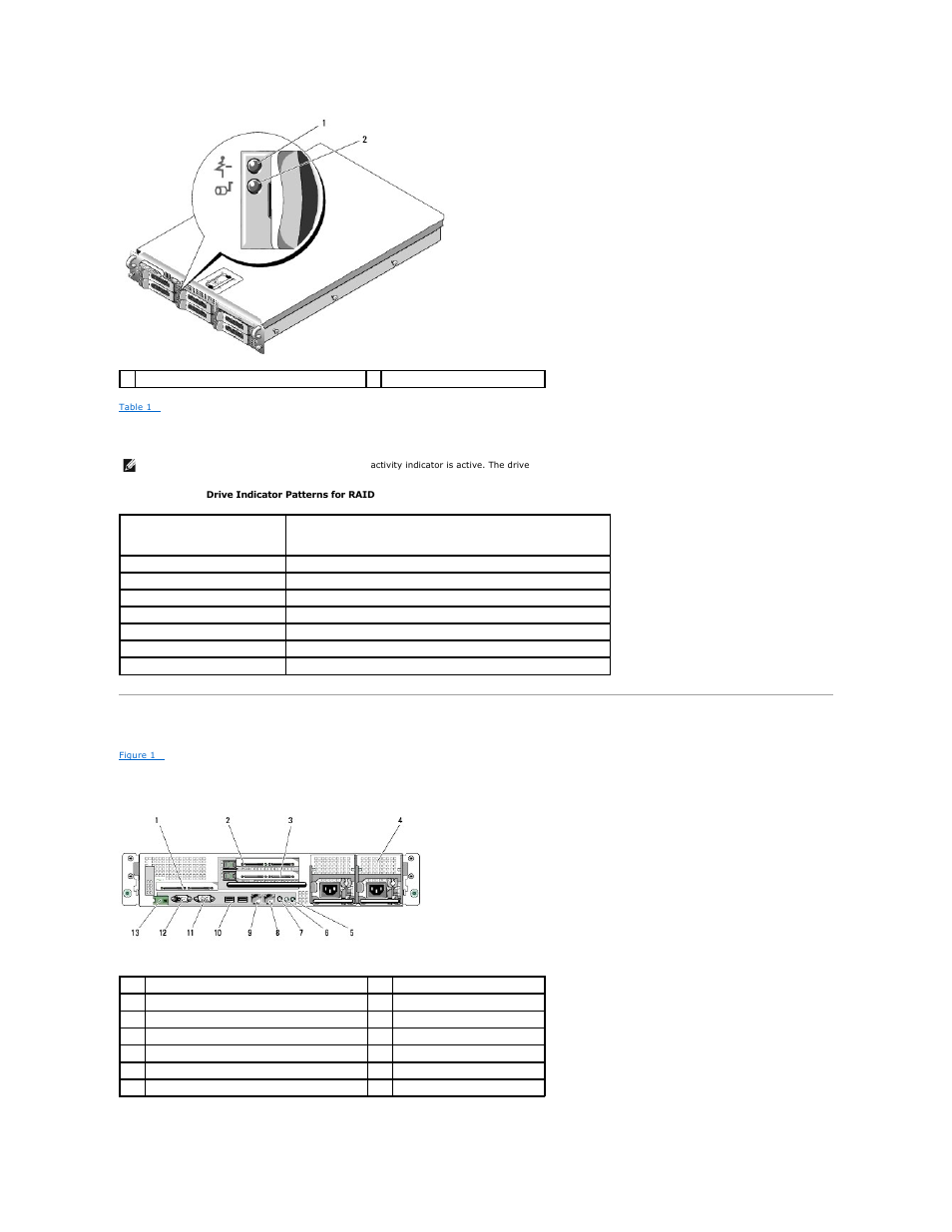Back-panel features and indicators | Dell PowerVault DP500 User Manual | Page 4 / 86