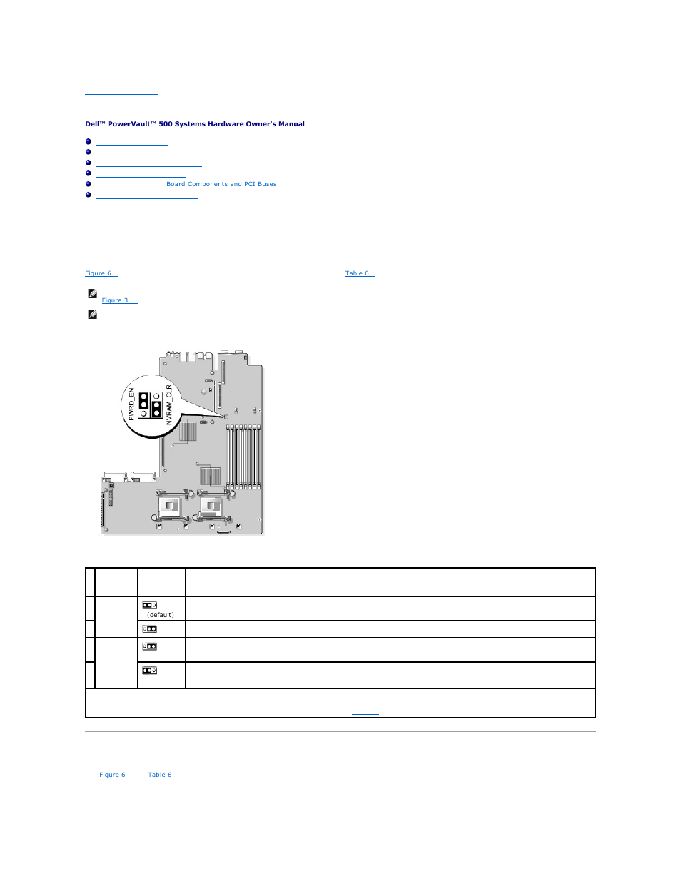 Jumpers and connectors, System board jumpers, System board connectors | Dell PowerVault DP500 User Manual | Page 59 / 86