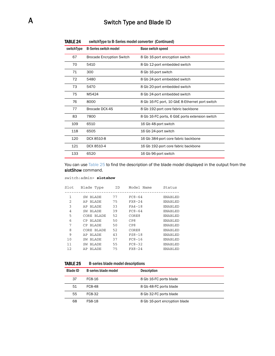 Switch type and blade id | Dell POWEREDGE M1000E User Manual | Page 134 / 146