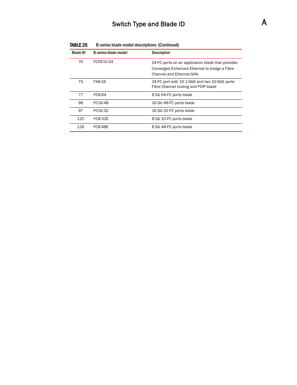 Switch type and blade id | Dell POWEREDGE M1000E User Manual | Page 135 / 146