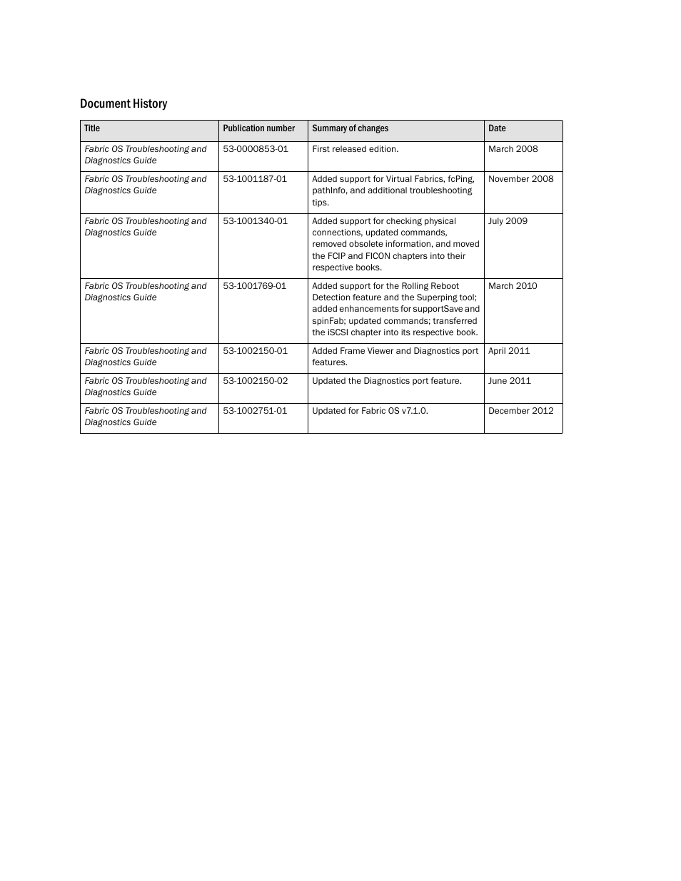 Document history | Dell POWEREDGE M1000E User Manual | Page 3 / 146