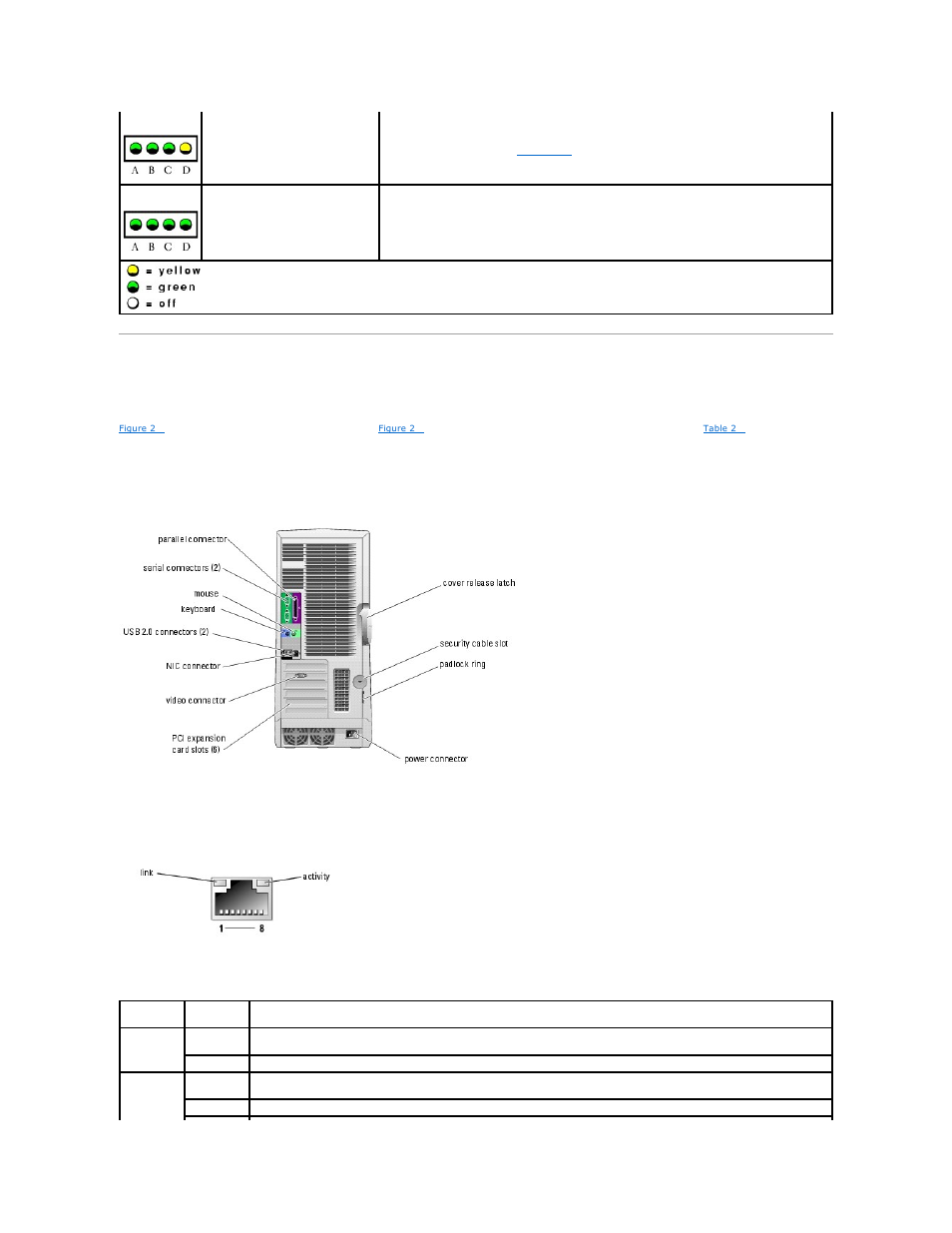 Back-panel indicators and features | Dell PowerEdge SC1420 User Manual | Page 15 / 77