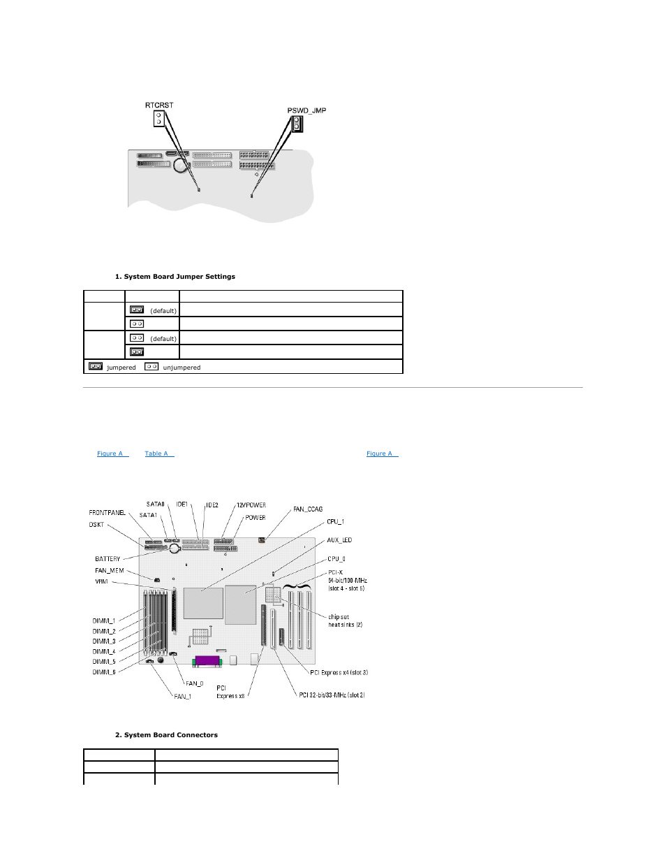 System board connectors, Table a | Dell PowerEdge SC1420 User Manual | Page 3 / 77