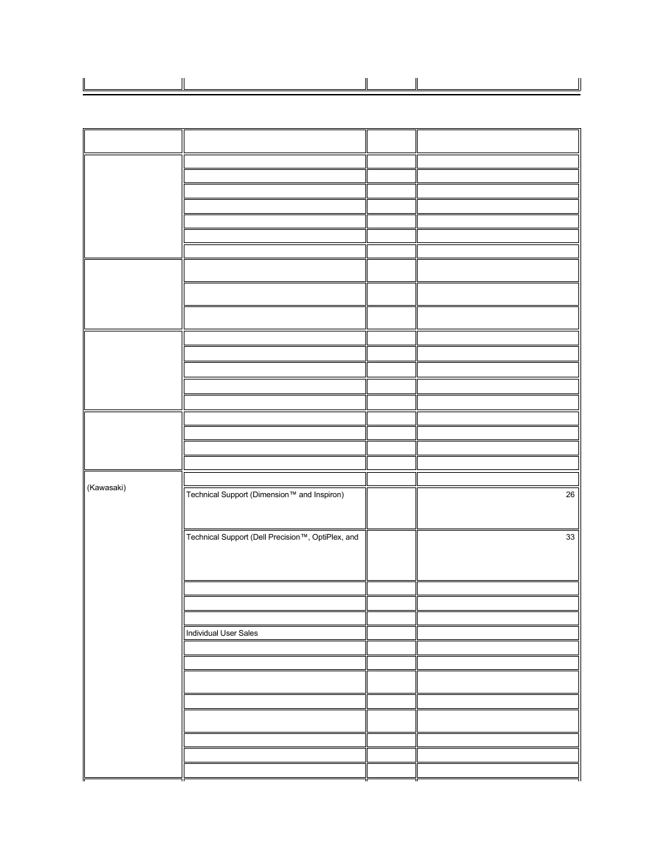 Asia and other regions contact numbers, Australia, Sydney) | Brunei, China, Hong kong, Japan, Kawasaki) | Dell Latitude C800 User Manual | Page 21 / 104