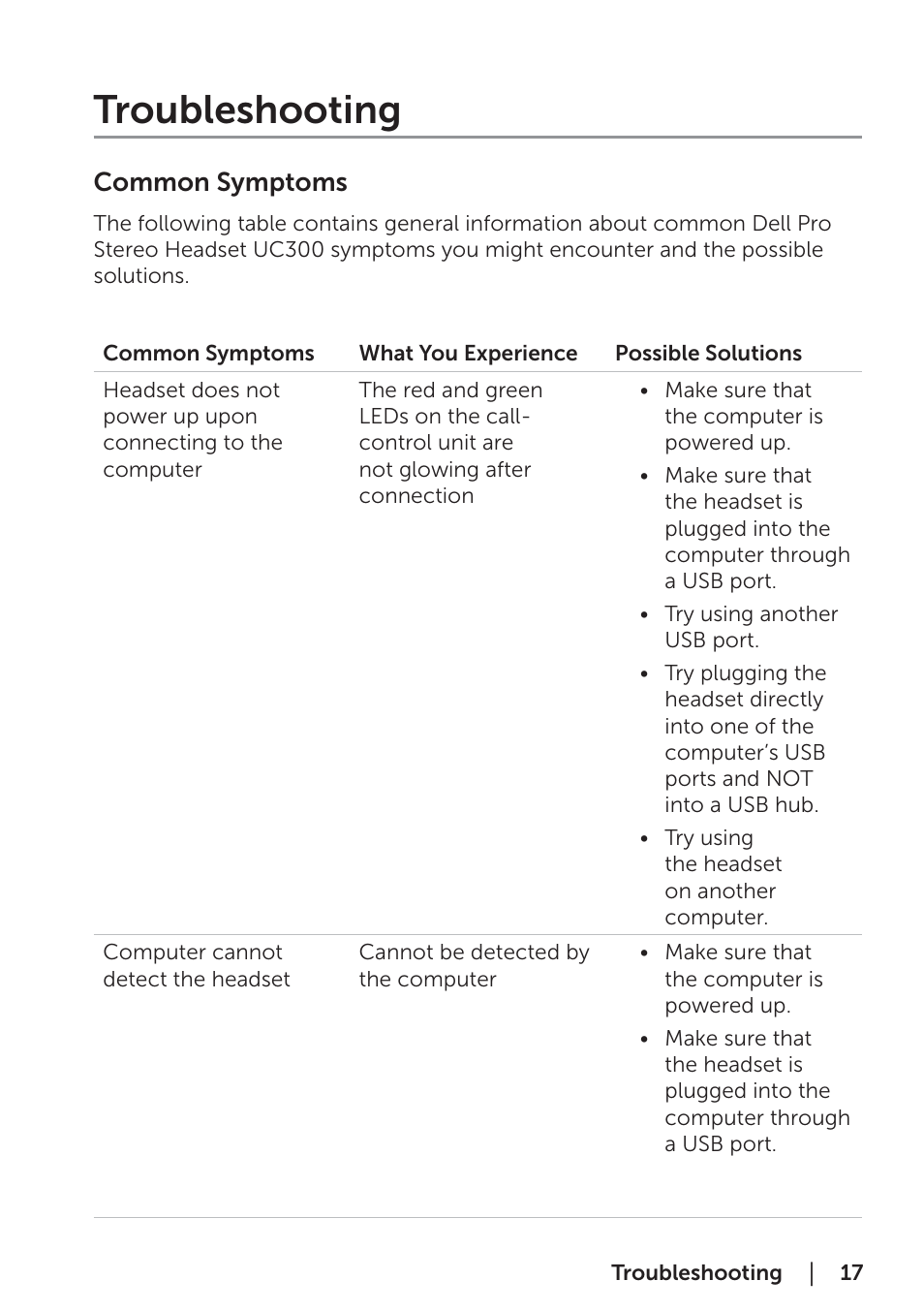 Troubleshooting, Common symptoms | Dell Pro Stereo Headset UC300-Lync Optimised User Manual | Page 17 / 26