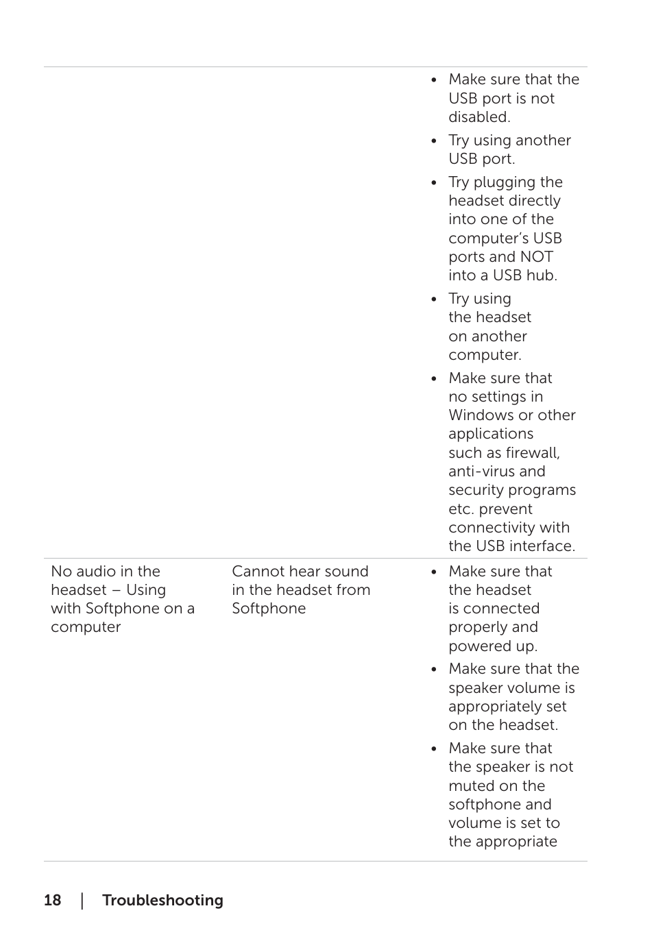 Dell Pro Stereo Headset UC300-Lync Optimised User Manual | Page 18 / 26