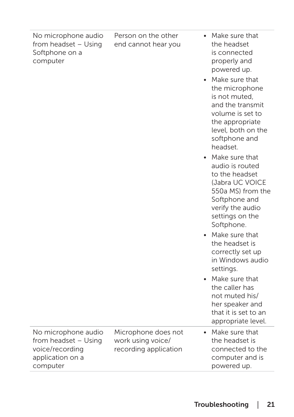 Dell Pro Stereo Headset UC300-Lync Optimised User Manual | Page 21 / 26