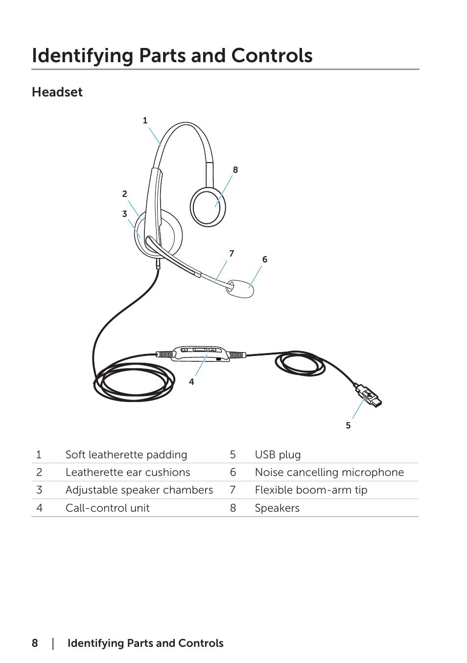 Identifying parts and controls, Headset | Dell Pro Stereo Headset UC300-Lync Optimised User Manual | Page 8 / 26