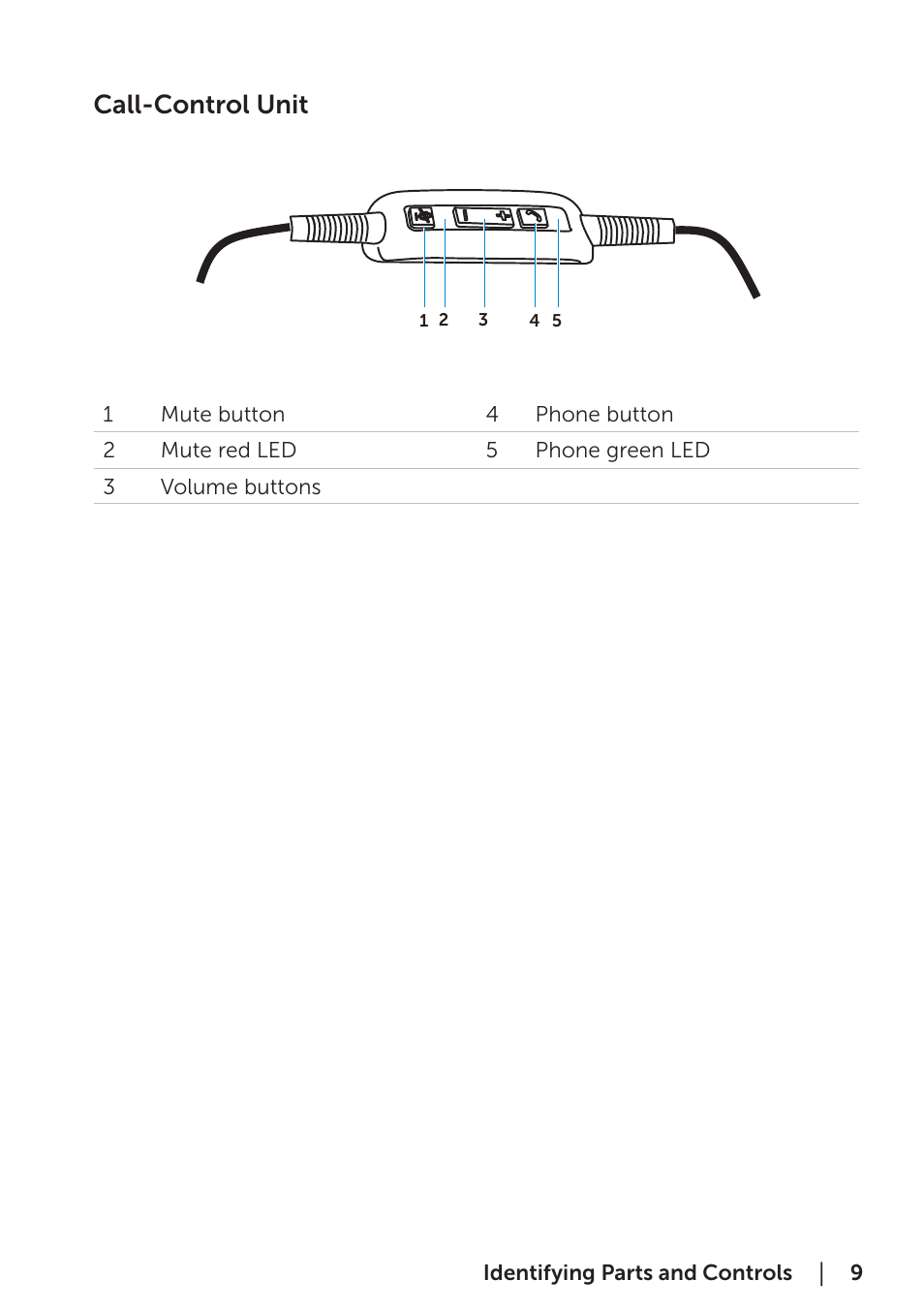 Call-control unit | Dell Pro Stereo Headset UC300-Lync Optimised User Manual | Page 9 / 26