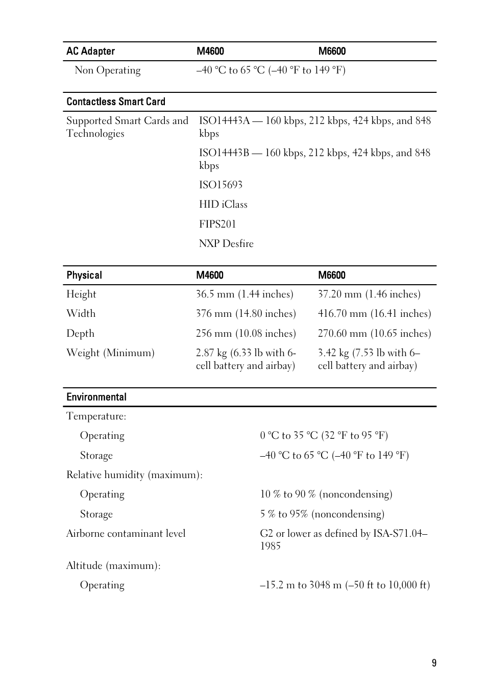 Dell Precision M4600 (Early 2011) User Manual | Page 9 / 11