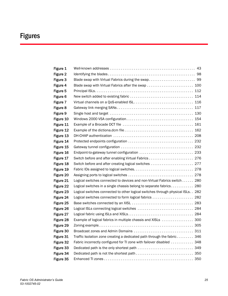 Figures | Dell POWEREDGE M1000E User Manual | Page 25 / 666