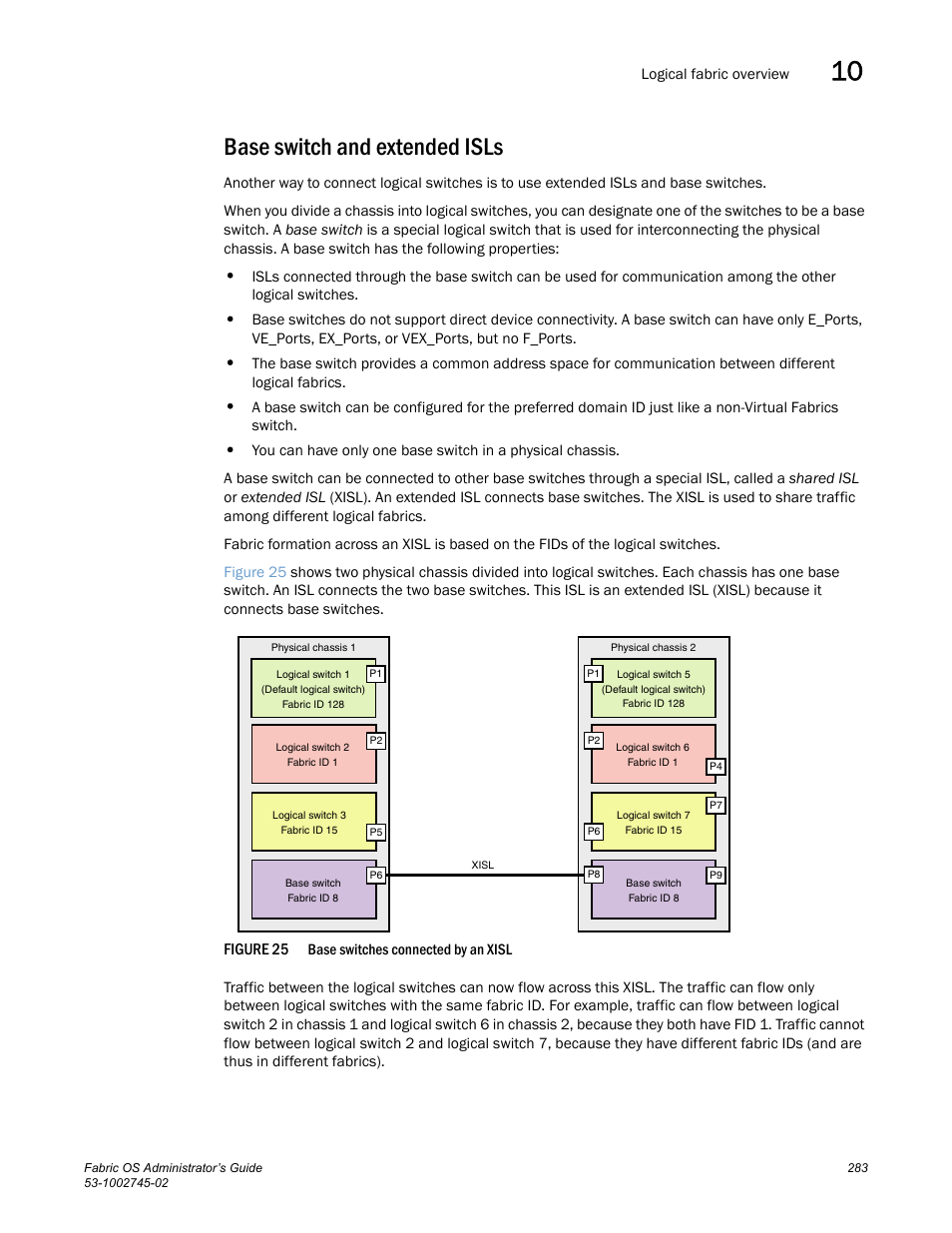 Base switch and extended isls, Figure 25 | Dell POWEREDGE M1000E User Manual | Page 283 / 666