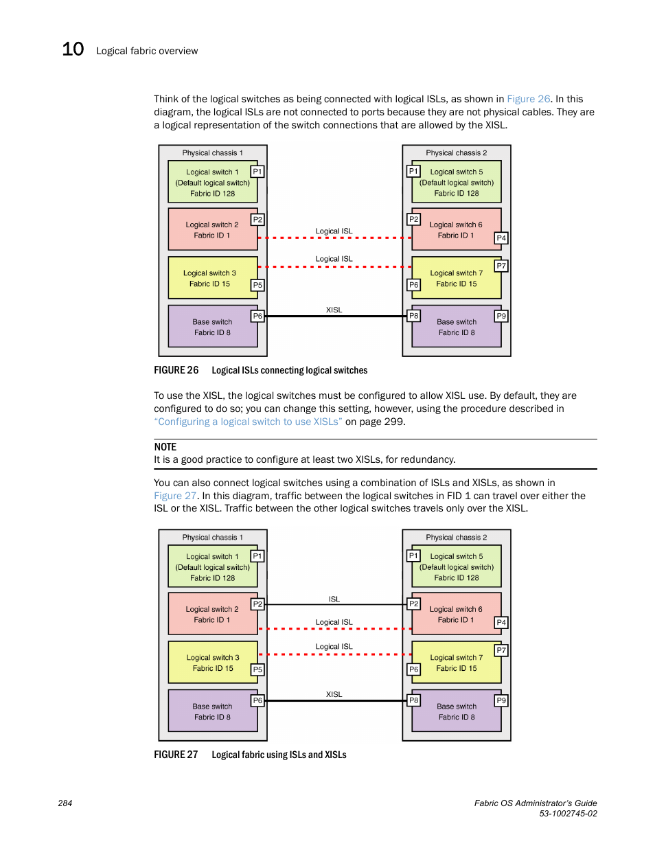 Figure 26, Logical i, Figure 27 | Logical fabric using | Dell POWEREDGE M1000E User Manual | Page 284 / 666