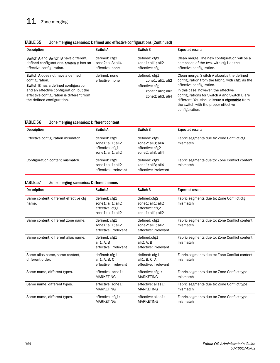 Table 56, Table 57 | Dell POWEREDGE M1000E User Manual | Page 340 / 666