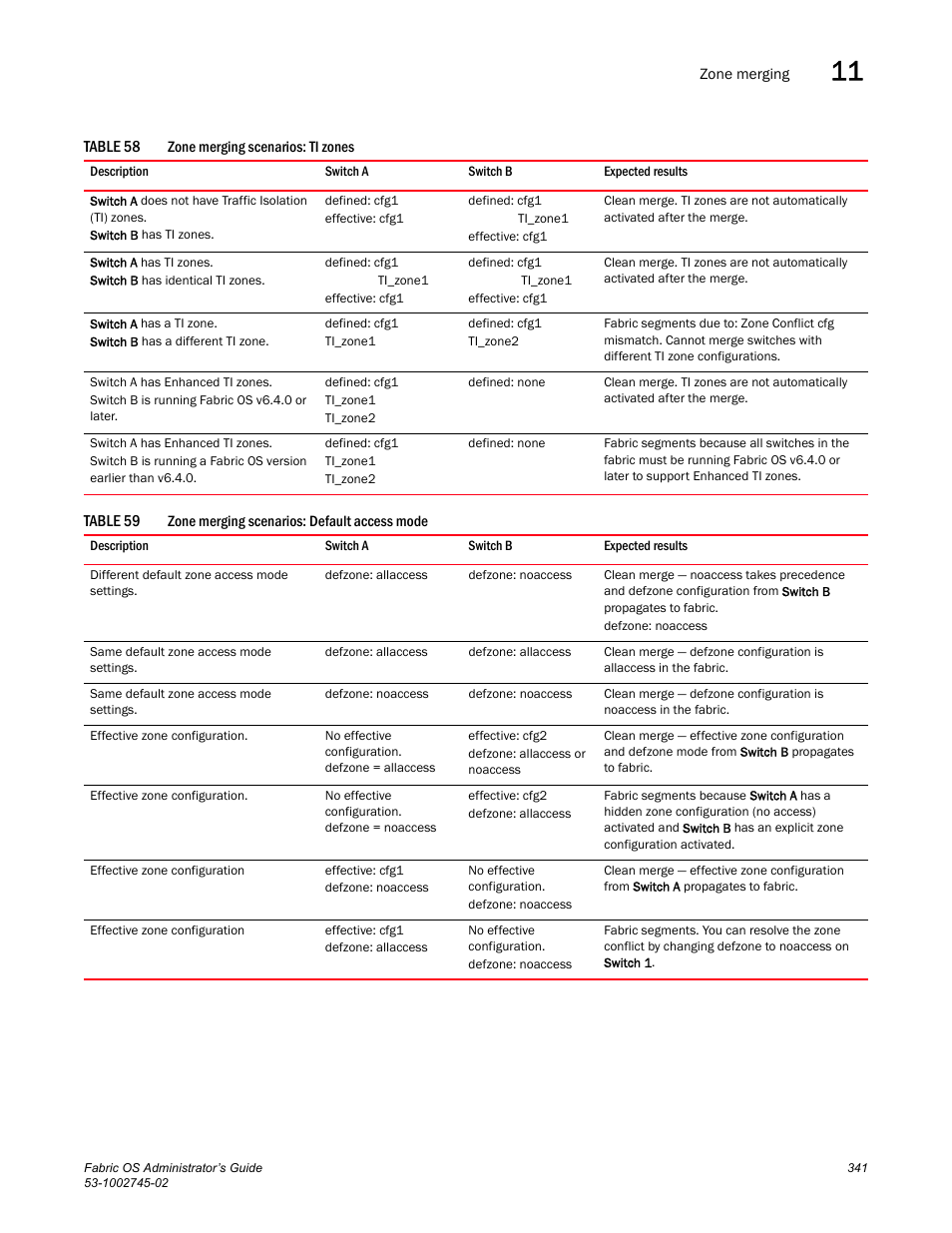 Table 58, Table 59 | Dell POWEREDGE M1000E User Manual | Page 341 / 666
