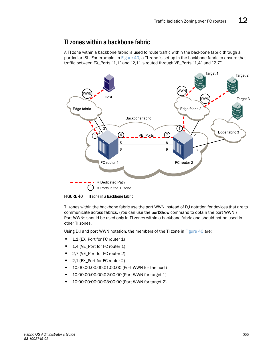 Ti zones within a backbone fabric, Figure 40 | Dell POWEREDGE M1000E User Manual | Page 355 / 666