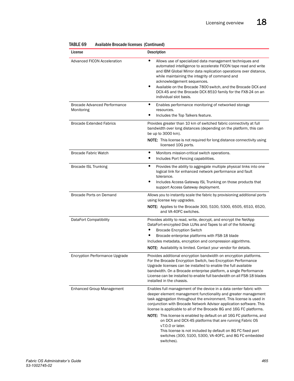 Dell POWEREDGE M1000E User Manual | Page 465 / 666