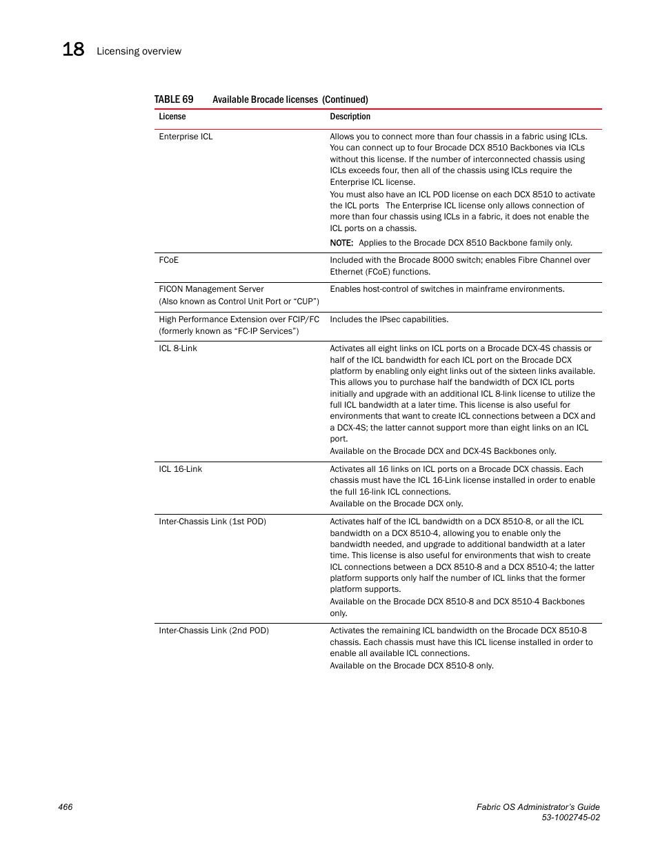 Dell POWEREDGE M1000E User Manual | Page 466 / 666