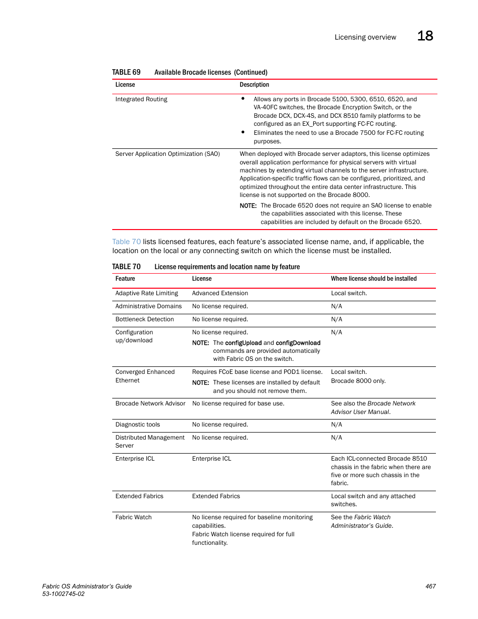 Table 70 | Dell POWEREDGE M1000E User Manual | Page 467 / 666