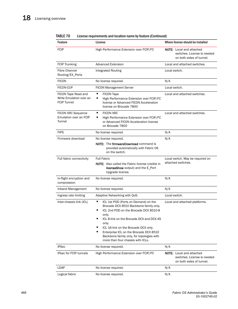 Dell POWEREDGE M1000E User Manual | Page 468 / 666