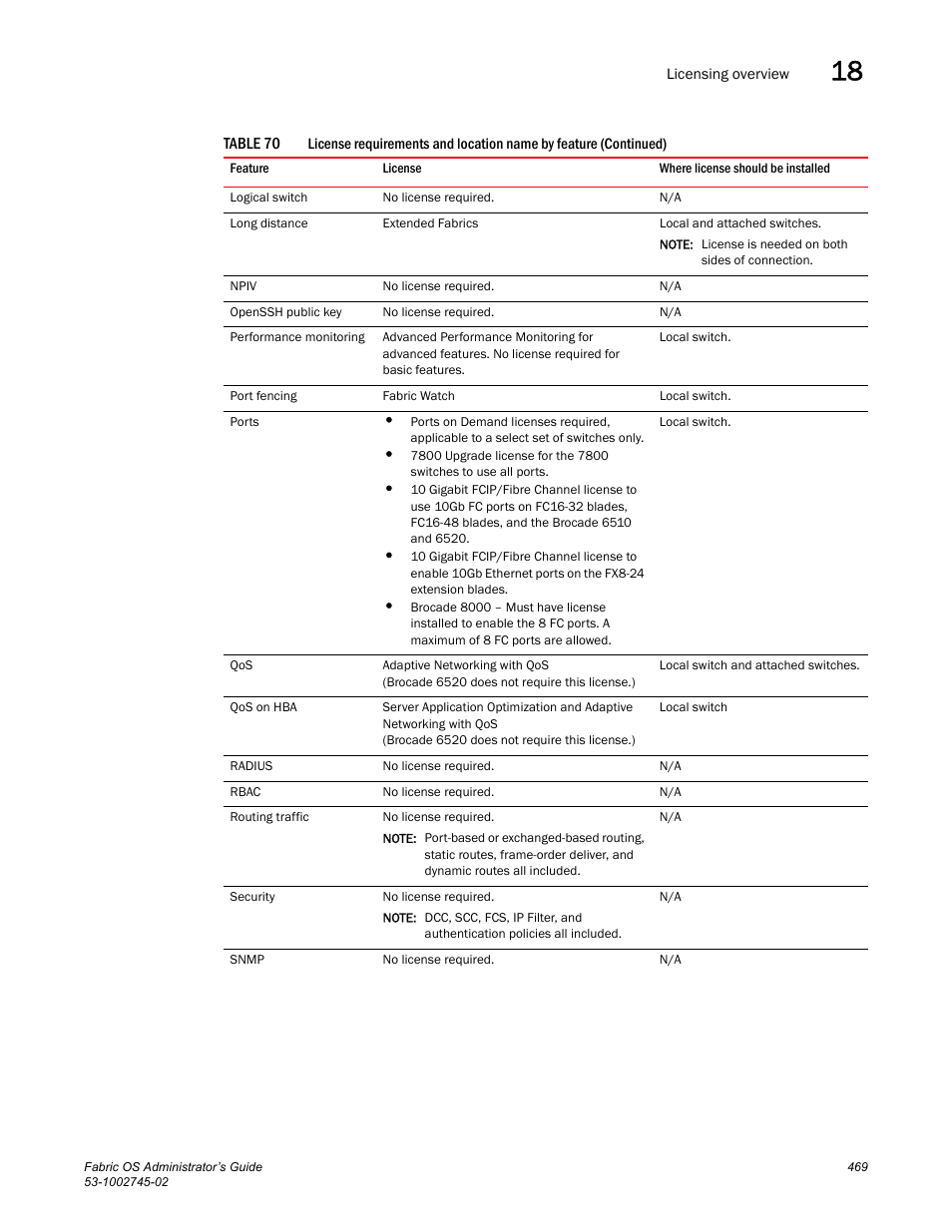Dell POWEREDGE M1000E User Manual | Page 469 / 666