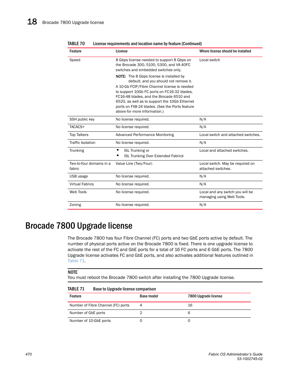 Brocade 7800 upgrade license, Table 71, Brocade 7800 upgrade | License | Dell POWEREDGE M1000E User Manual | Page 470 / 666