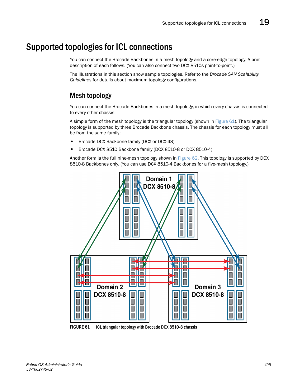 Supported topologies for icl connections, Mesh topology, Figure 61 | Icl triangular to | Dell POWEREDGE M1000E User Manual | Page 495 / 666