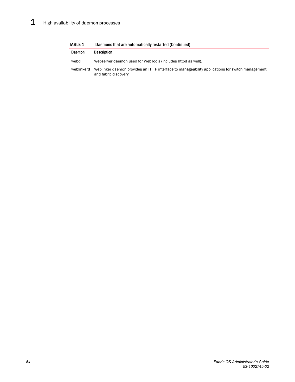 Dell POWEREDGE M1000E User Manual | Page 54 / 666