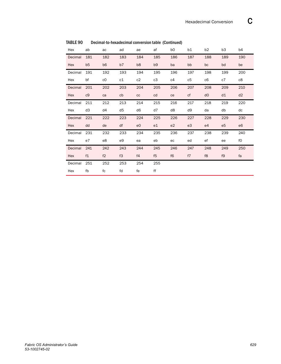 Dell POWEREDGE M1000E User Manual | Page 629 / 666