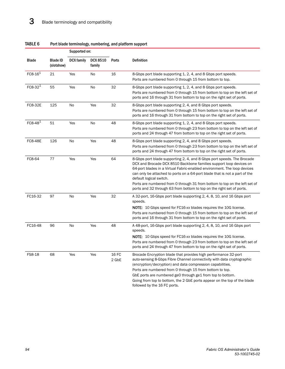 Table 6 | Dell POWEREDGE M1000E User Manual | Page 94 / 666