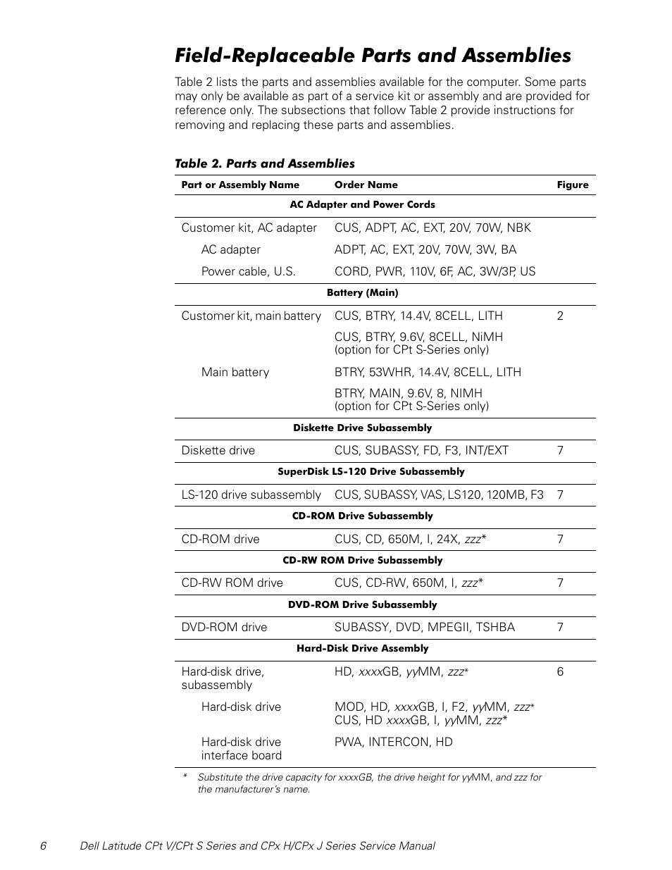 Field-replaceable parts and assemblies, Lhog5hsodfhdeoh3duwvdqg$vvhpeolhv | Dell Latitude CPx H User Manual | Page 13 / 48