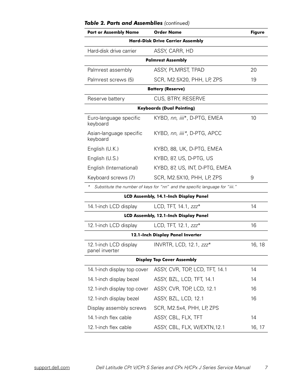 Dell Latitude CPx H User Manual | Page 14 / 48