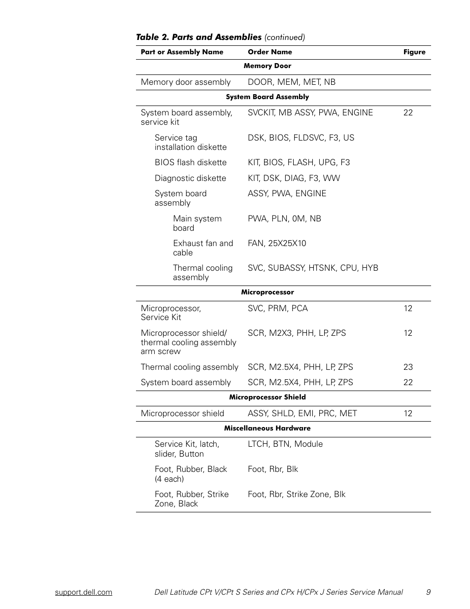 Dell Latitude CPx H User Manual | Page 16 / 48