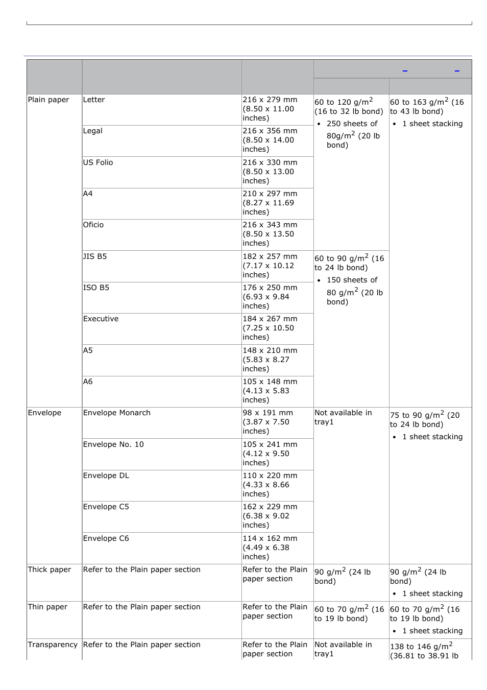 Print media specifications, Print media, Specifications | Dell 1135n Multifunction Mono Laser Printer User Manual | Page 106 / 138