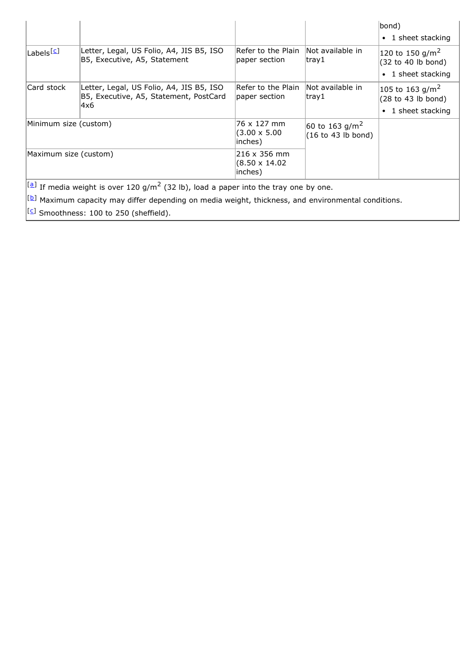 Dell 1135n Multifunction Mono Laser Printer User Manual | Page 107 / 138