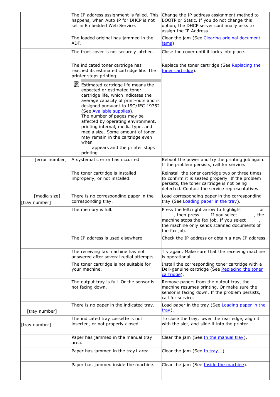 Dell 1135n Multifunction Mono Laser Printer User Manual | Page 118 / 138