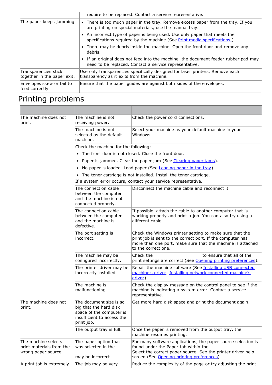 Printing problems | Dell 1135n Multifunction Mono Laser Printer User Manual | Page 121 / 138