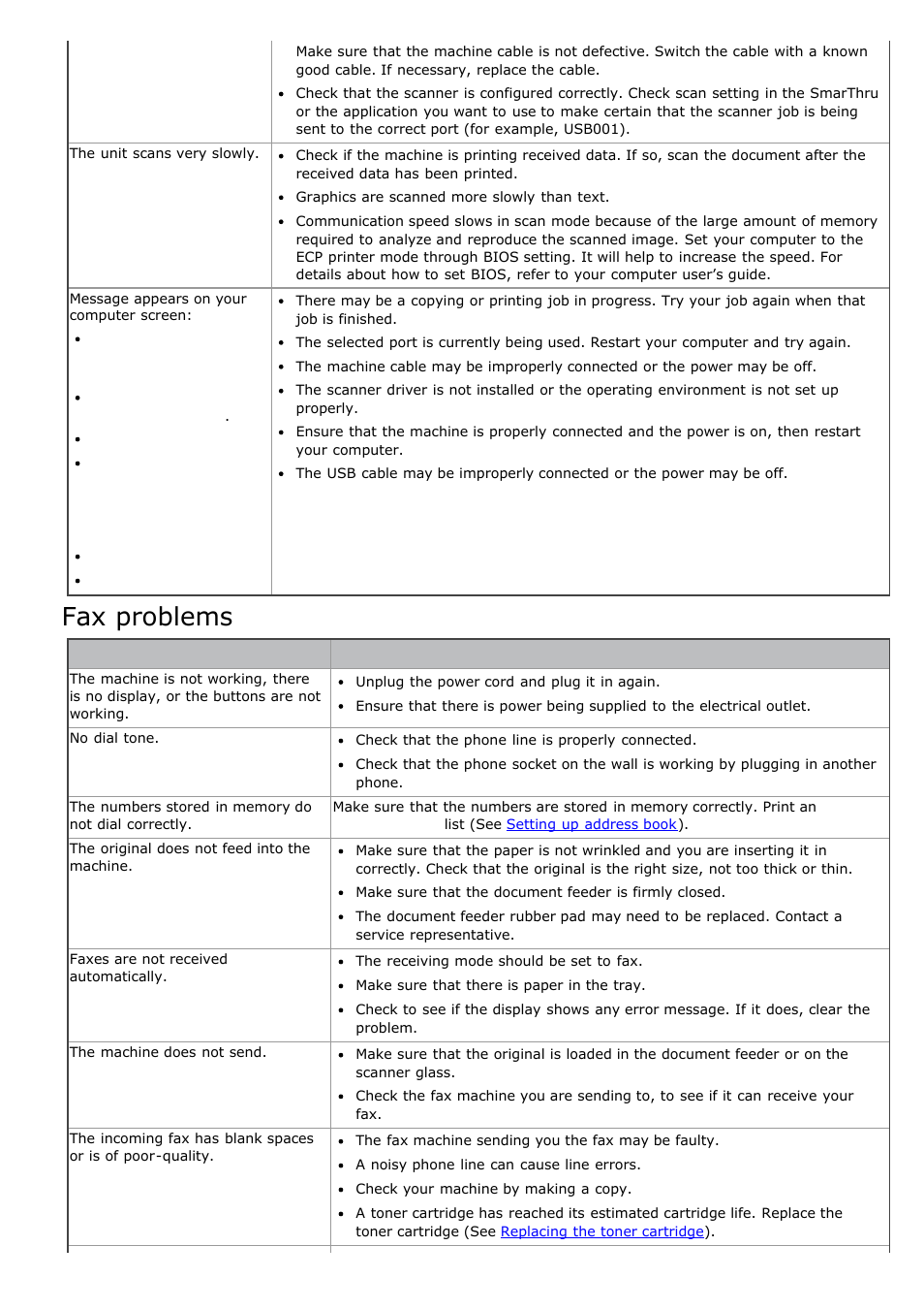 Fax problems | Dell 1135n Multifunction Mono Laser Printer User Manual | Page 126 / 138