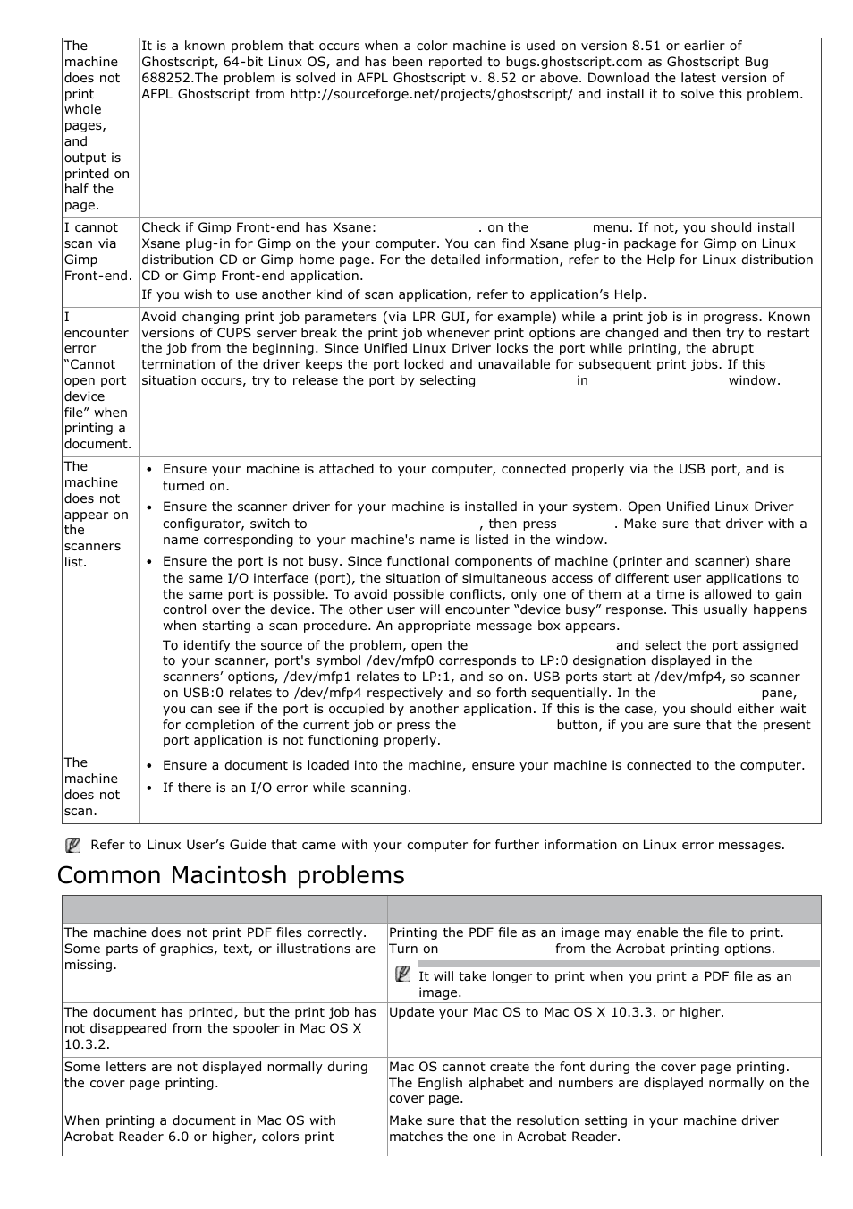 Common macintosh problems | Dell 1135n Multifunction Mono Laser Printer User Manual | Page 128 / 138