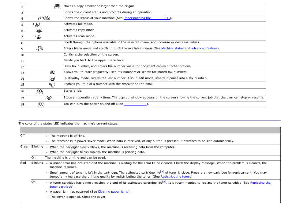 Understanding the status led, Numeric keypad | Dell 1135n Multifunction Mono Laser Printer User Manual | Page 8 / 138