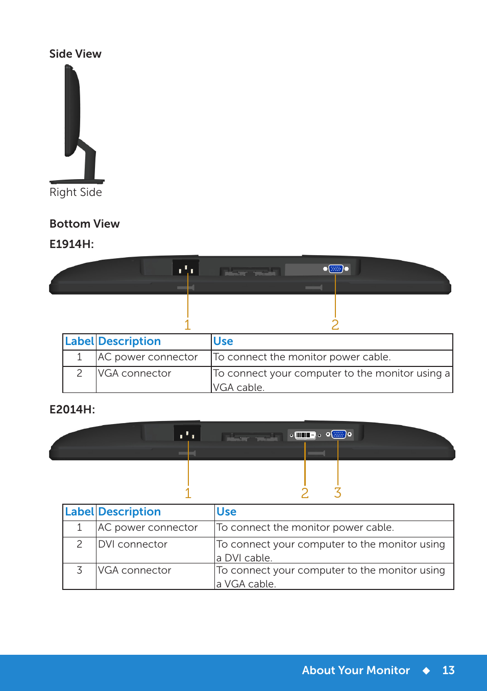 Dell E1914H Monitor User Manual | Page 13 / 81