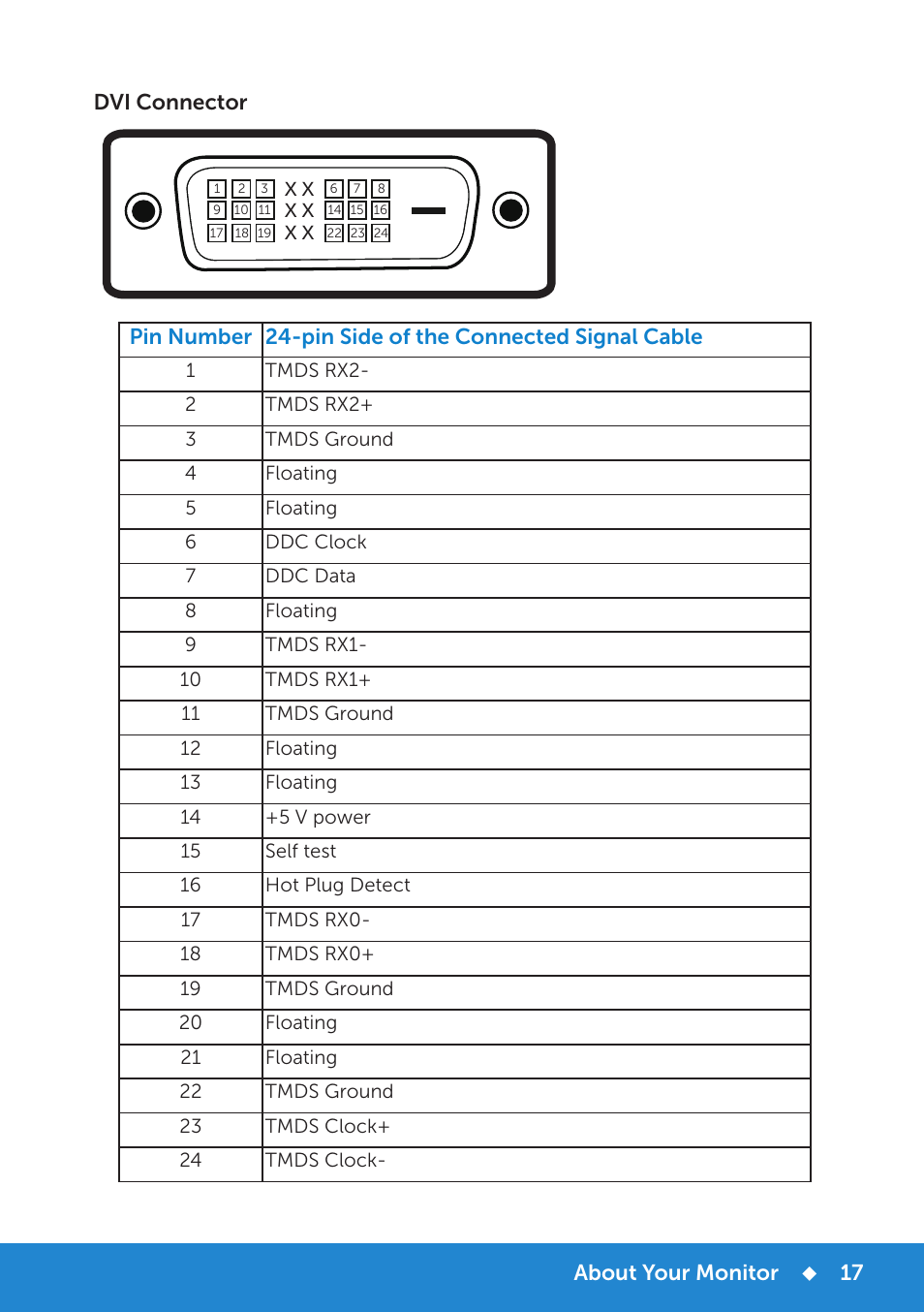 Dell E1914H Monitor User Manual | Page 17 / 81