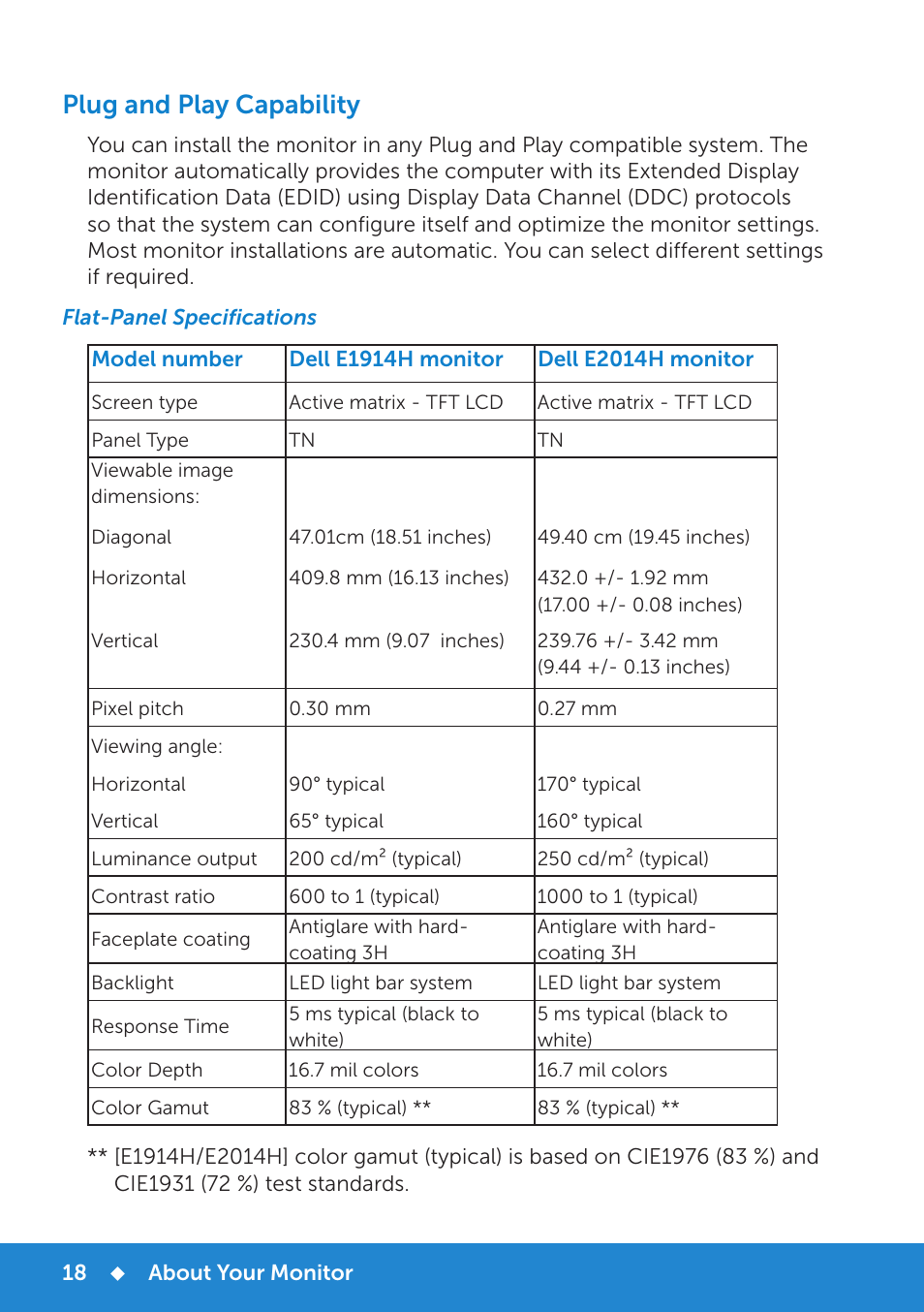 Plug and play capability, Flat-panel specifications | Dell E1914H Monitor User Manual | Page 18 / 81