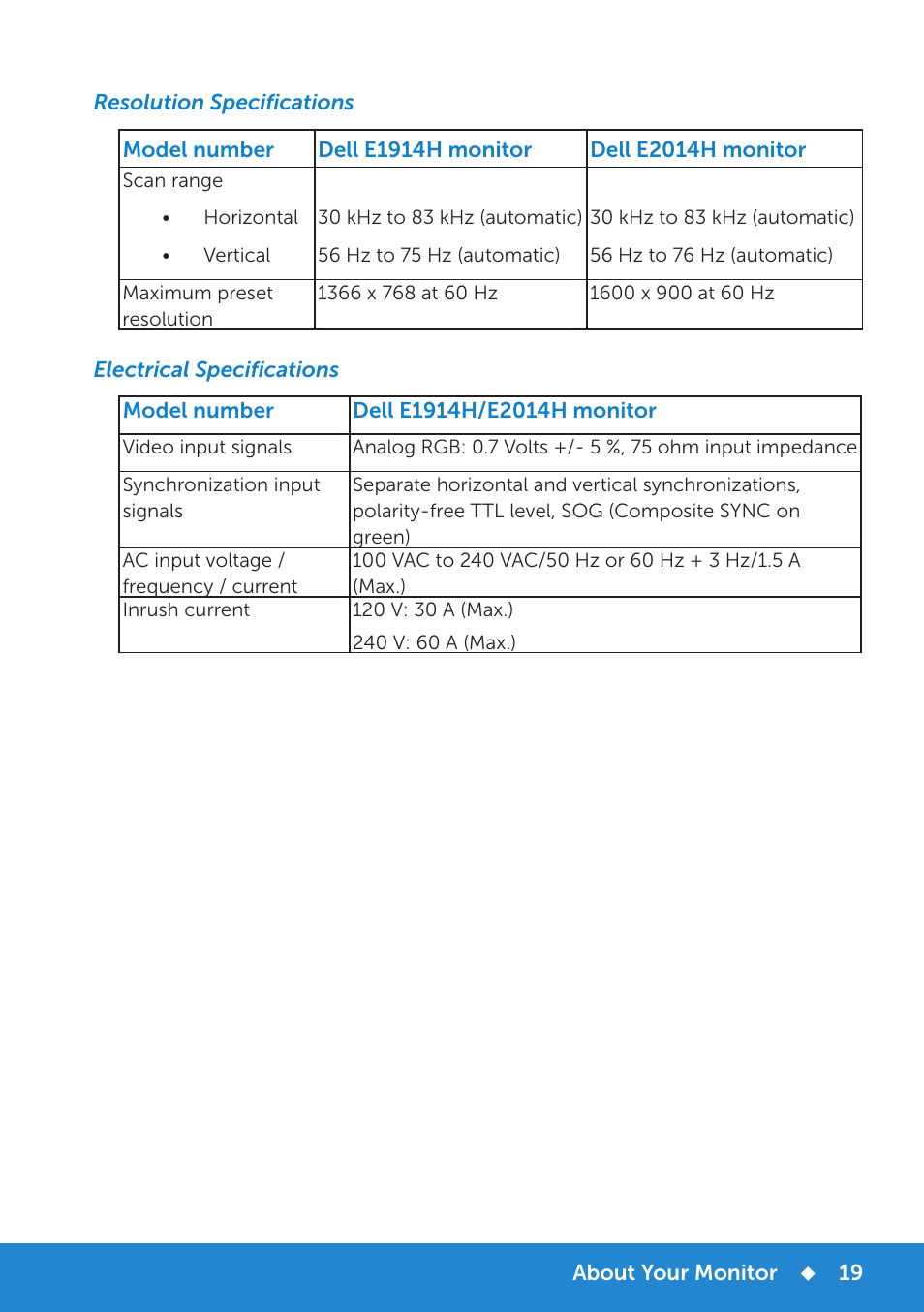 Resolution specifications, Electrical specifications | Dell E1914H Monitor User Manual | Page 19 / 81